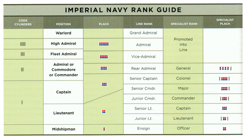 File:ImperialNavyRankGuide-EGTW.png