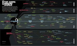 How StarWars Changed the World.jpg