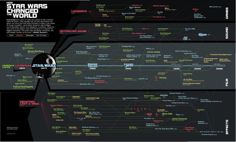 File:How StarWars Changed the World.jpg