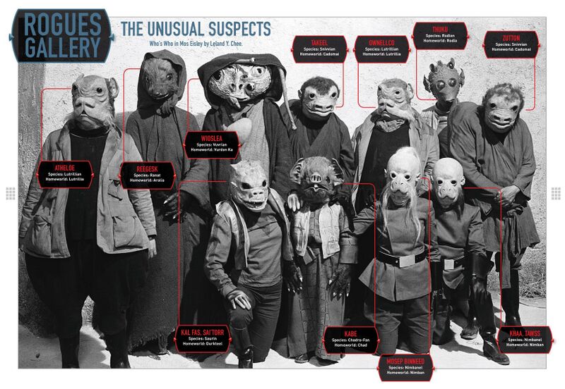 File:RoguesGallery-SWI130.jpg