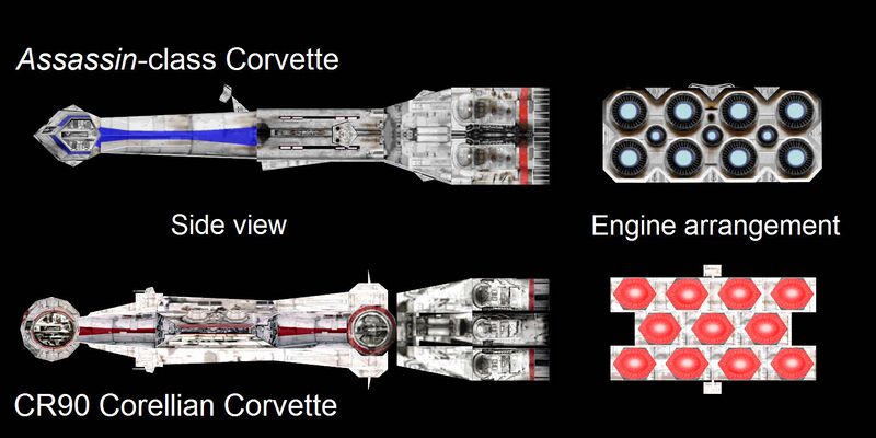 File:Corvette Comparison.jpg