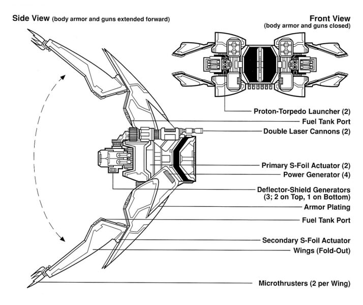 File:Virago schem.jpg