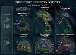 Tion History.jpg