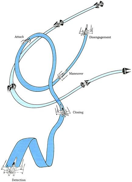 File:FiveStages.jpg