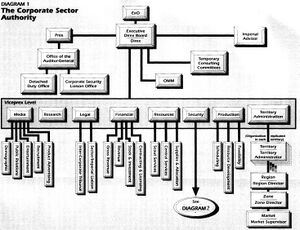CSAOrgChart.jpg