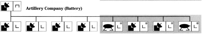 File:Artillery battery organization.jpg