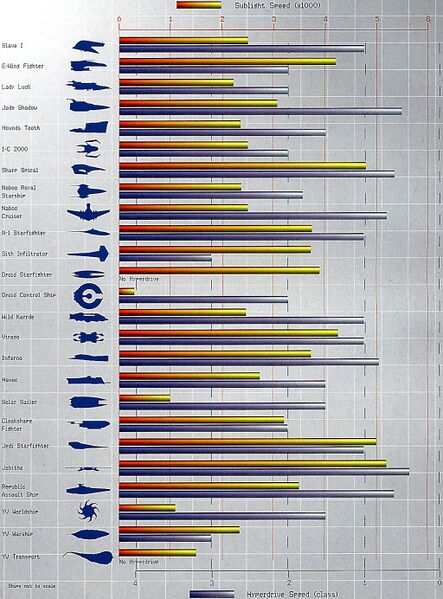 File:HDChartPart2-NEGVV.jpg