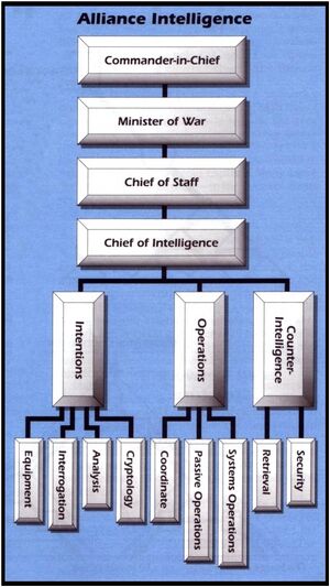 Alliance Intelligence2.jpg