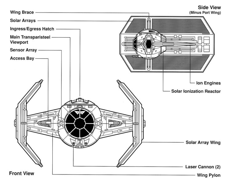 File:TIEx1 egvv.jpg
