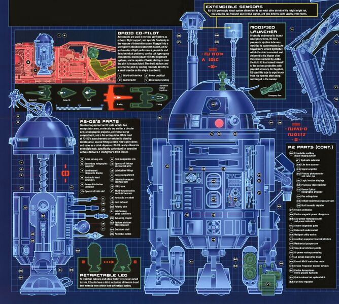 File:ArtooBlueprints-SWBTUC.jpg