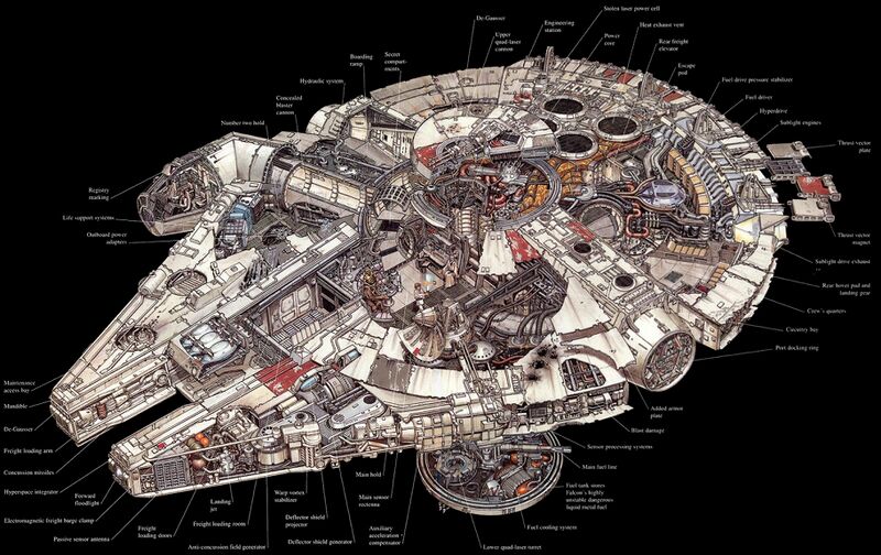 File:MillenniumFalconCrossSection-SWICS.jpg