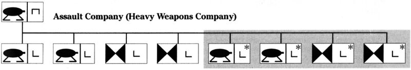 File:Assault company organization.jpg
