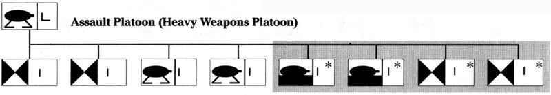 File:Assaultplatoonorganization.jpg