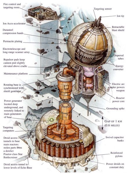 File:V150PlanetDefender-InsideTheWorldsOfSWTrilogy.jpg