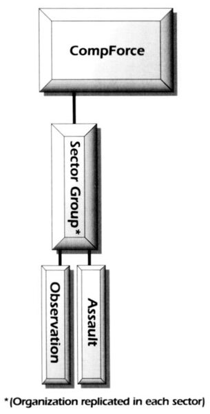 File:CompForce Organization.jpg