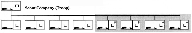 File:Scout troop organization.jpg