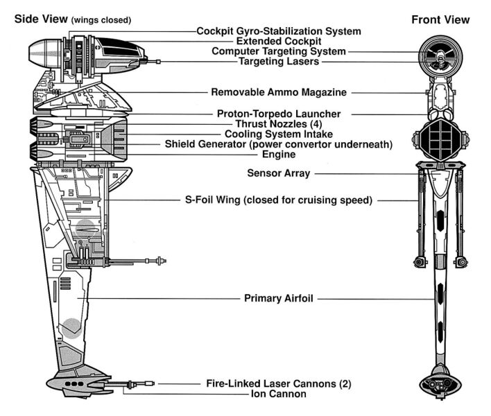 File:Bwing-E2 egvv.jpg