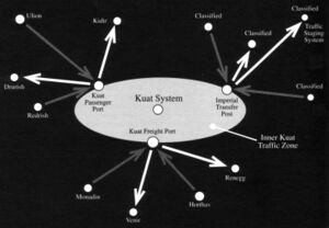 Kuat Traffic Staging Systems.jpg