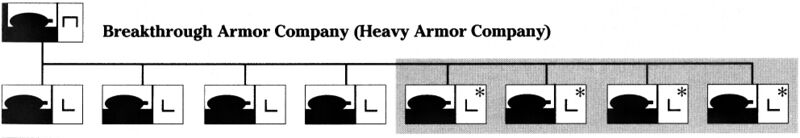 File:Breakthrough armor company organization.jpg