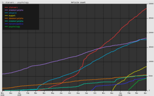 Wikiacomparisonchart.png