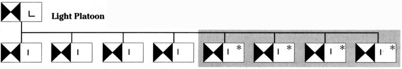 File:Lineplatoonorganization.jpg