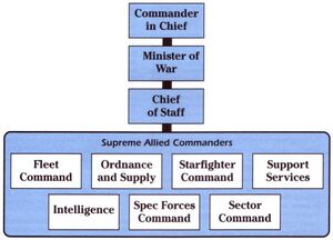 Alliance High Command.jpg