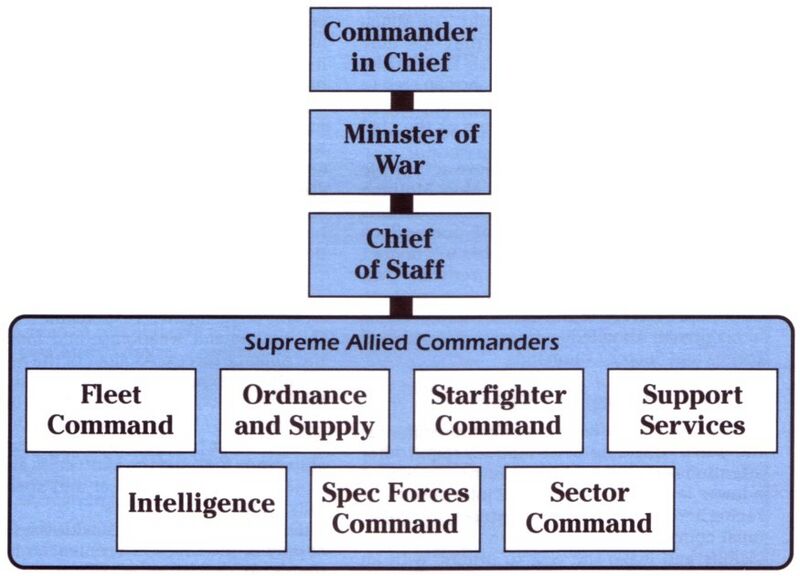 File:Alliance High Command.jpg