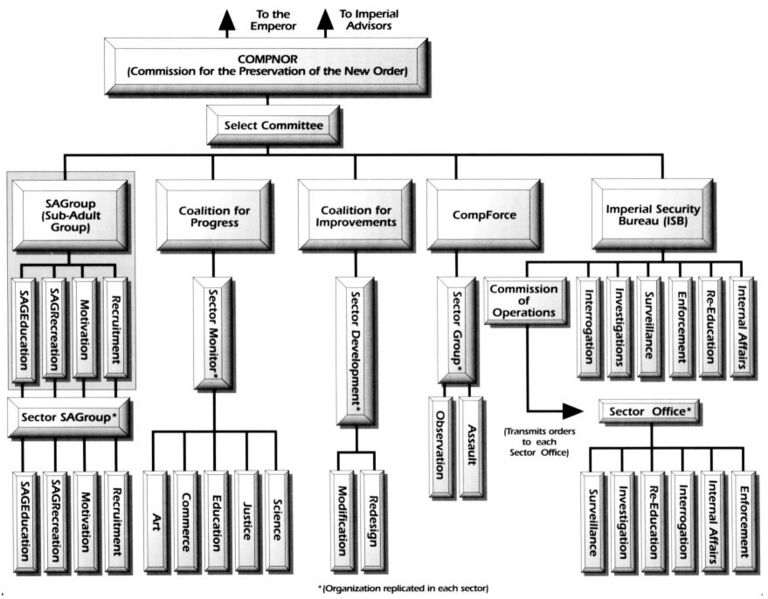 File:Compnor flowchart.jpg