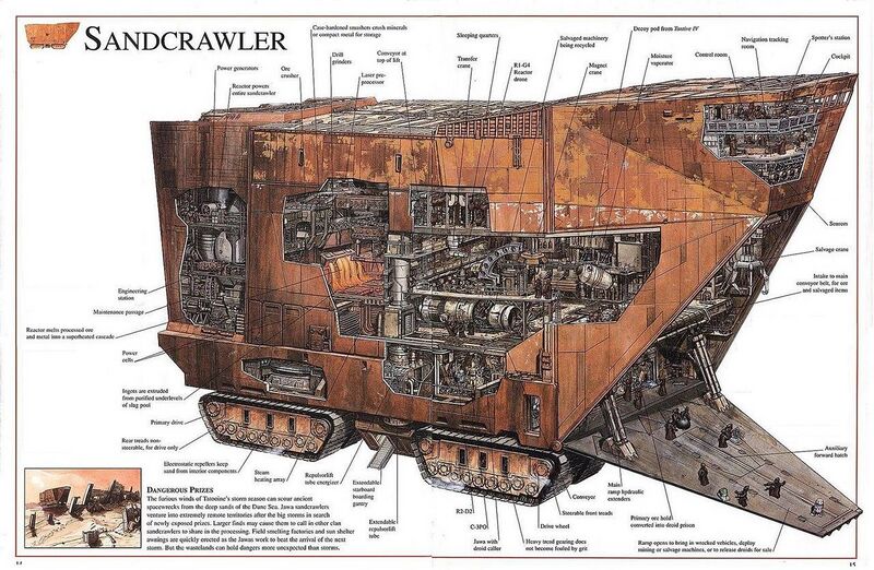File:Sandcrawler cross-sections.jpg