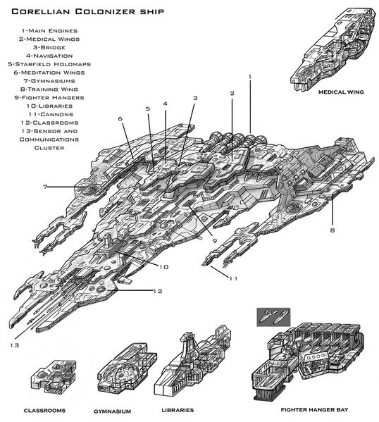 File:CorellianColonizerShip-TJP.jpg