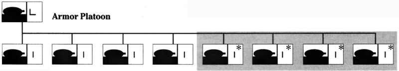 File:Armor platoon organization.jpg