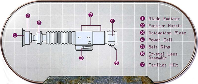 File:Lightsaber hilt schematics NEGWT.jpg