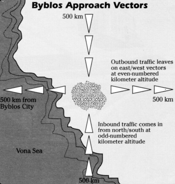 File:Byblos Approach Vectors.jpg