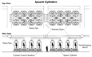 Spaarti cylinders plan.png