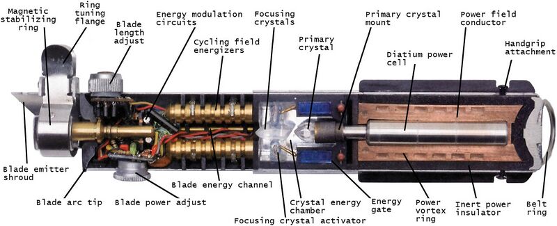 File:Lightsaber-cutaway.jpg