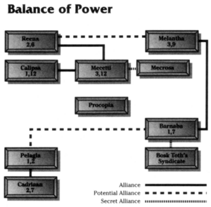 Tapani balance of power.png