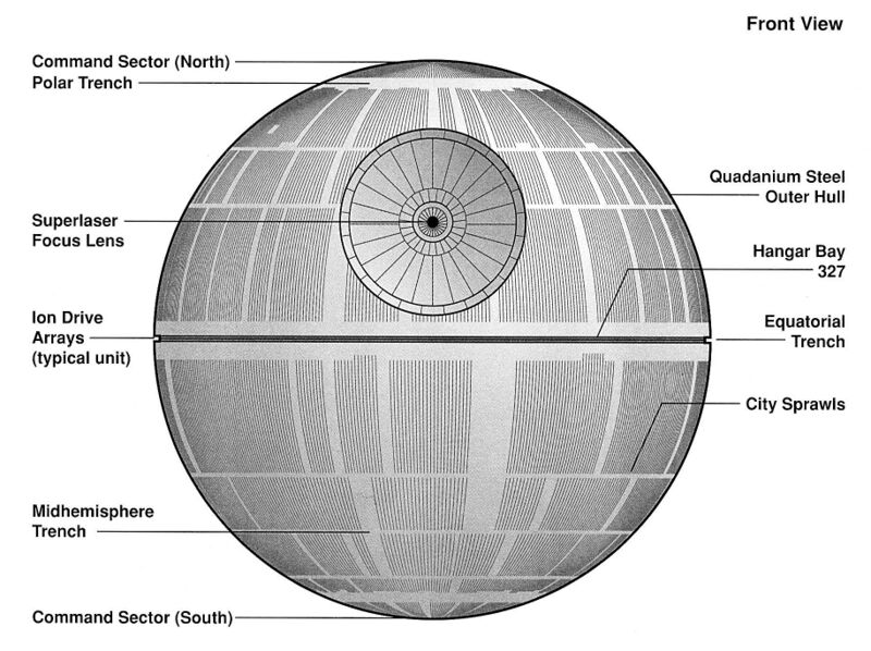 File:DeathStarIDiagram-EGVV.jpg