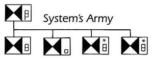 SystemArmy.jpg