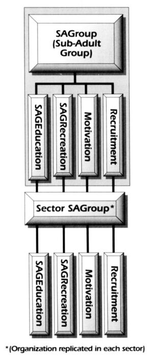 SAGroup organization.jpg