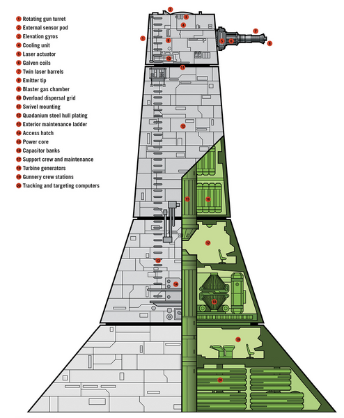 File:XX9 Turbolaser Tower diagram.png
