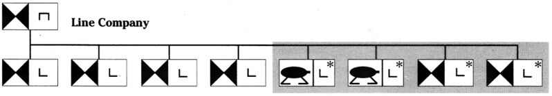 File:Line company organization.jpg