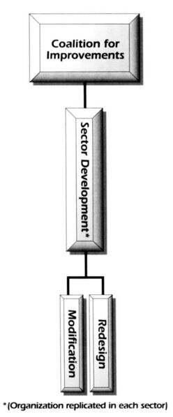 File:Coalition for Improvements organization.jpg