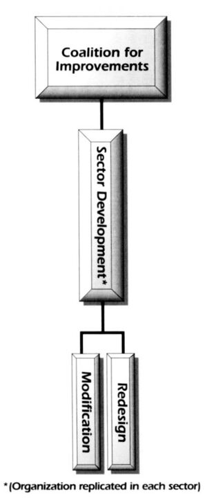 Coalition for Improvements organization.jpg