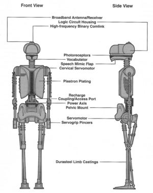 EVSupDroid egtd.png