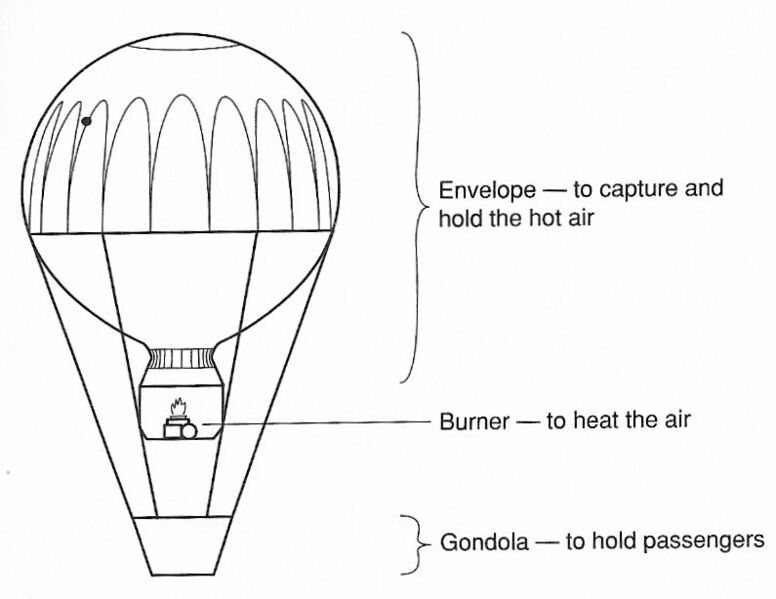File:HotAirBalloon.jpg