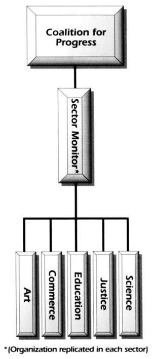 Coalition for Progress organization.jpg