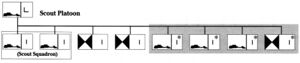 Scout platoon organization.jpg