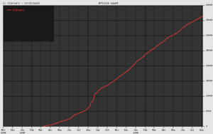 Wpgrowth.png