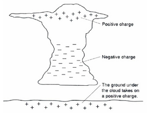 Cumulonimbus.png