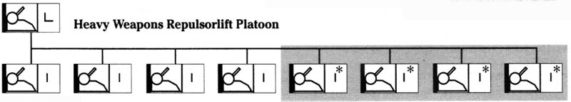 File:Heavyweaponsrepulsorliftplatoonorganization.jpg